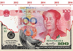 Usd and rmb exchange rate graphic from 2011 till 2016