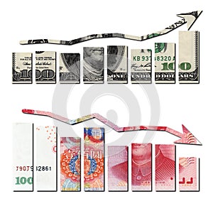 Usd up and rmb down graphics