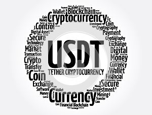 USDT or Tether cryptocurrency coin word cloud collage