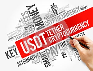 USDT or Tether cryptocurrency coin word cloud photo