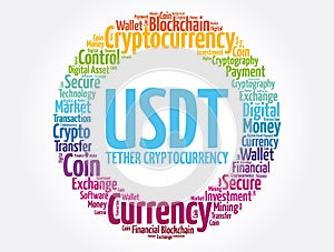 USDT or Tether cryptocurrency coin word cloud collage, business concept photo