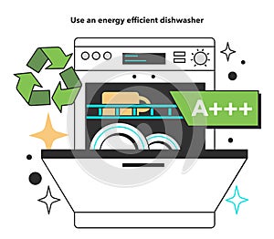 Use an energy efficient dishwasher for energy efficiency at home.