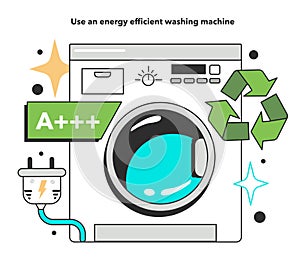 Use an energy efficient washing machine for energy efficiency at home.