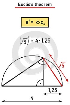Construct a line segment of length square root of five, using