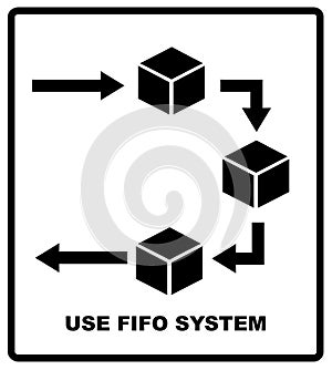 Use fifo system sign. FIFO - first in, first out. business acronym term, vector illustration. Packaging symbol. Shipping