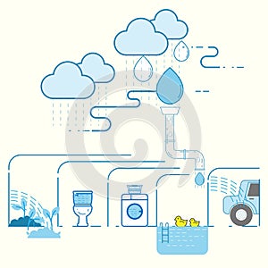 Use Of Rainwater