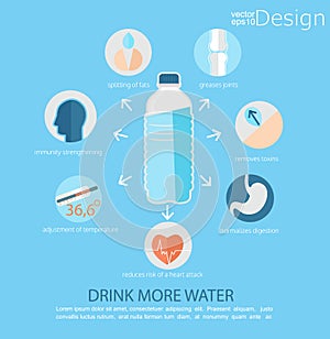 Use of water for human health. Vector.