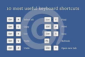 Useful hotkey set for PC
