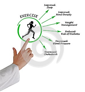 Usefulness of exercising