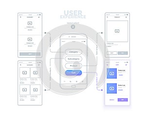 User experience. User interface. Mobile phone with mock-ups of web pages. A series of web layouts with links between