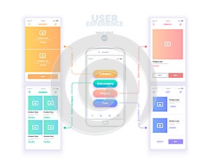User experience. User interface. Mobile phone with mock-ups of web pages. A series of web layouts with links between