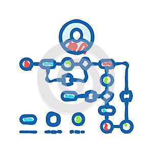 user flow ux ui design icon doodle illustration