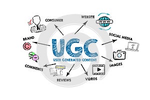 USER GENERATED CONTENT UGC Concept. Illustration with icons, keywords and arrows on a white background