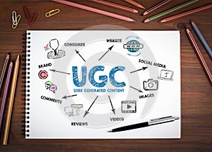 USER GENERATED CONTENT UGC. Notebooks, pen and colored pencils on a wooden table