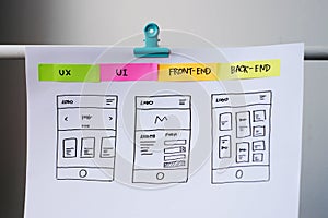 Designer desk with UI wireframe sketches.
