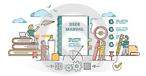 User Manual guide as information help support text for user outline concept