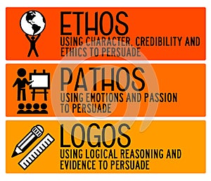 Ethos pathos logos