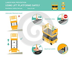 Using lift platforms safely. Part 1 of 4