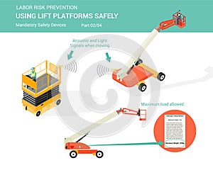 Using lift platforms safely. Part 2 of 4