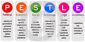 Pestle concept