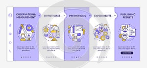 Using of scientific method onboarding vector template