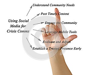 Using Social Media for Crisis Comms