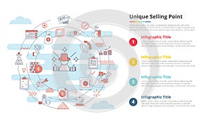 Usp unique selling point concept for infographic template banner with four point list information