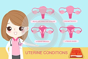 Uterine conditions concept