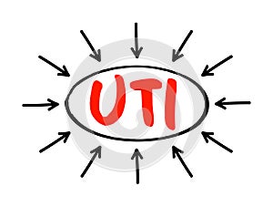 UTI Urinary Tract Infection is an infection in any part of your urinary system - kidneys, ureters, bladder and urethra, acronym