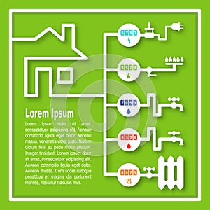 Utility meters: electricity, gas, cold water, hot water, heating