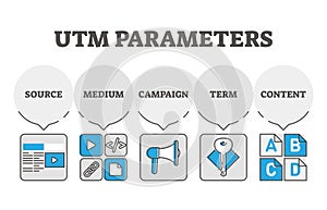 UTM link structure parameters, retargeting campaign digital strategy