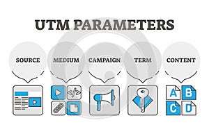 UTM link structure parameters, retargeting campaign digital strategy photo