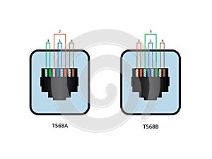 UTP ethernet cabling standards