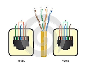 UTP ethernet cabling standards