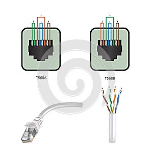 UTP ethernet cabling standards