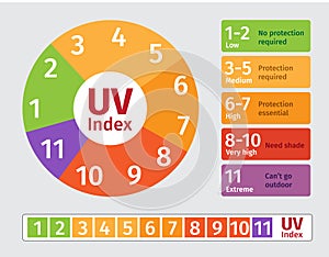 Uv index chart