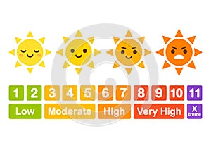 UV index chart with cartoon sun