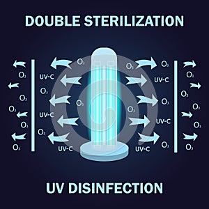 UV light disinfection lamp. Ultraviolet light sterilization of air and surfaces. Ultraviolet bactericidal lamp. Double photo