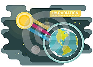 Radiación gráfico ilustraciones el sol a planeta La tierra 