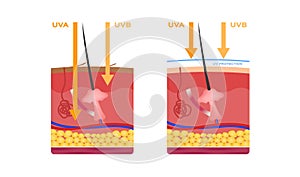 Uv skin and ultraviolet icon logo vector