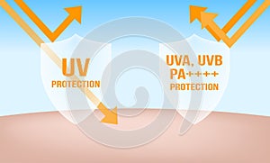 Uva uvb protection shield photo