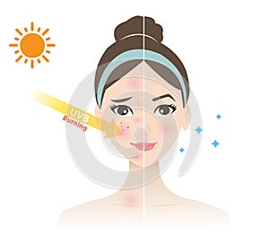 UVB rays penetrate into woman face vector illustration isolated on white background. photo