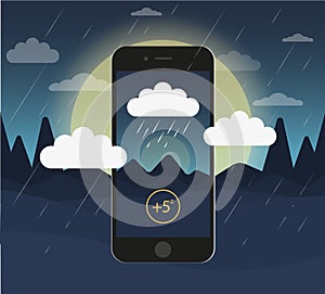 Ux desidn for weather forecast app