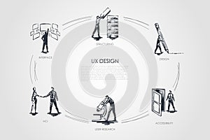 UX design, structuring, user research, user experience, hci, structuring