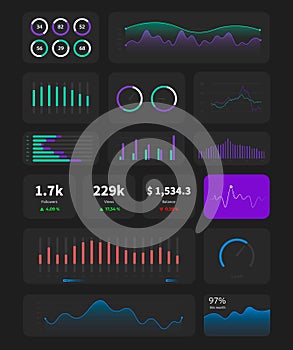 UX UI admin panel template, website user dashboard with graphics, statistic bars, diagram etc. Admin panel panel hud
