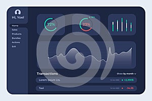 UX UI design business infographics template. User admin panel template of big data monitoring, user dashboard ui design