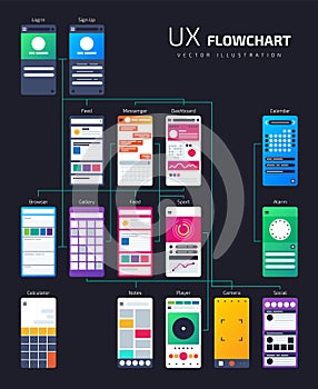 UX UI structure, app flowchart site map. Vector template for development