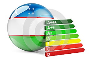Uzbek flag with energy efficiency rating. Performance certificates in Uzbekistan concept. 3D rendering