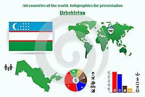 Uzbekistan. All countries of the world. Infographics for presentation