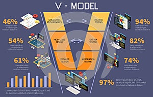 V Model Development Composition